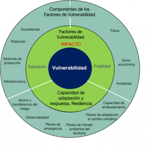 Análisis De Vulnerabilidad - INCIDE